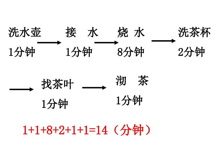 合理安排时间_第4页