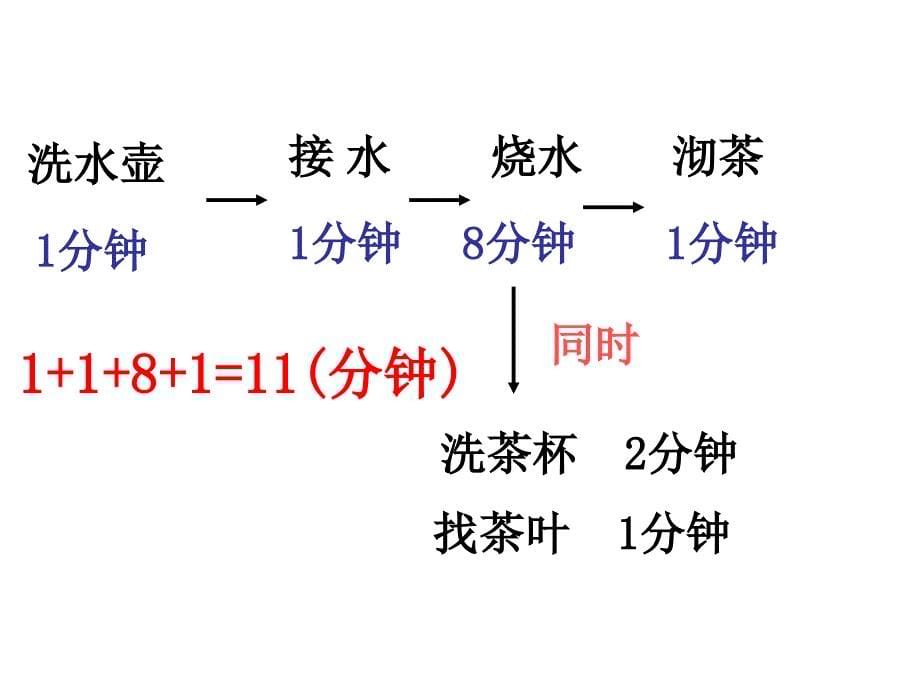 合理安排时间_第5页