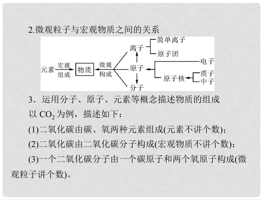 高中化学学业水平测试 第1讲 物质的组成、性质和分类配套课件_第5页