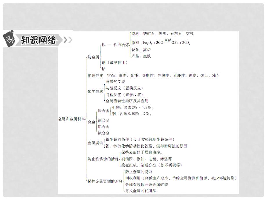 广东省中考化学总复习 第三部分 身边的化学物质 第5节 金属和金属材料课件 新人教版_第2页