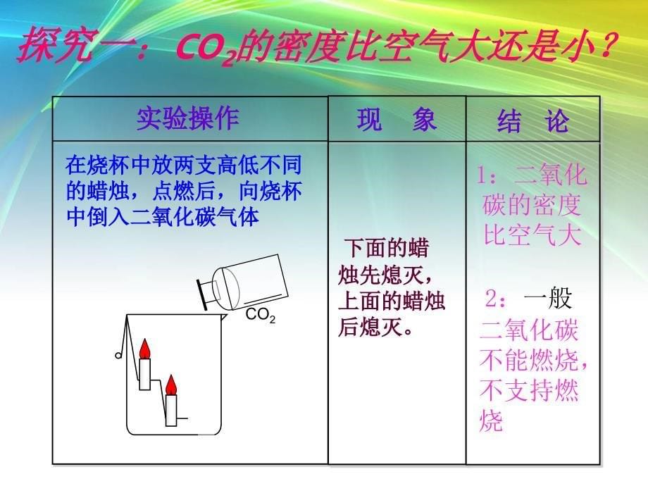 探秘二氧化碳_第5页