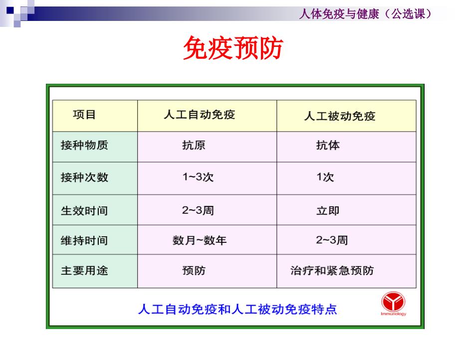 《计划免疫与复习》PPT课件_第4页