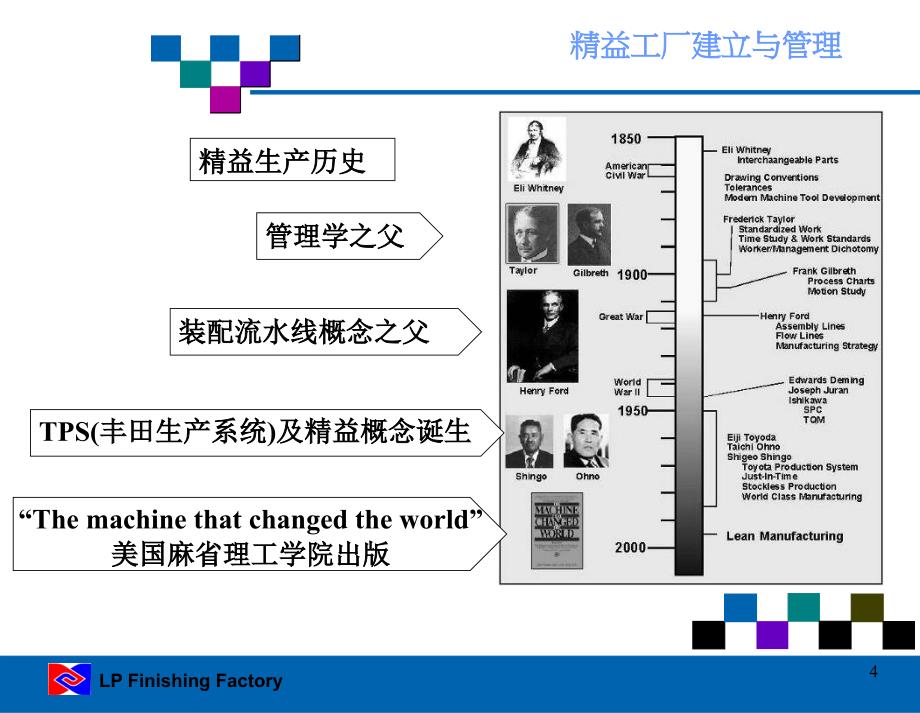 精益工厂建立与管理课件_第4页