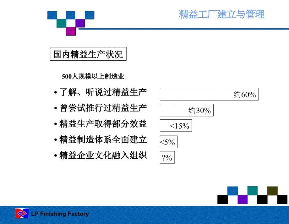 精益工厂建立与管理课件_第5页