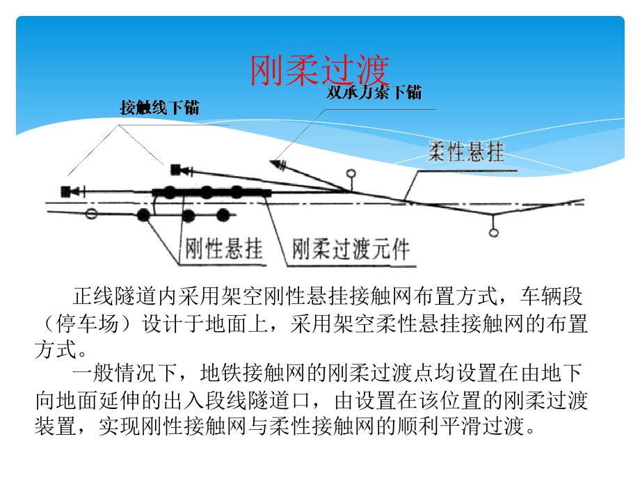 地铁柔性接触网培训_第4页