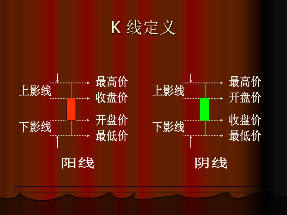 刘文雄75种的K线涨跌理论分析(3—4)_第2页