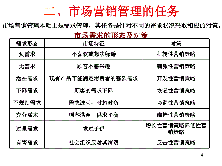 市场营销管理的过程_第4页