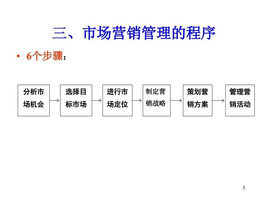 市场营销管理的过程_第5页