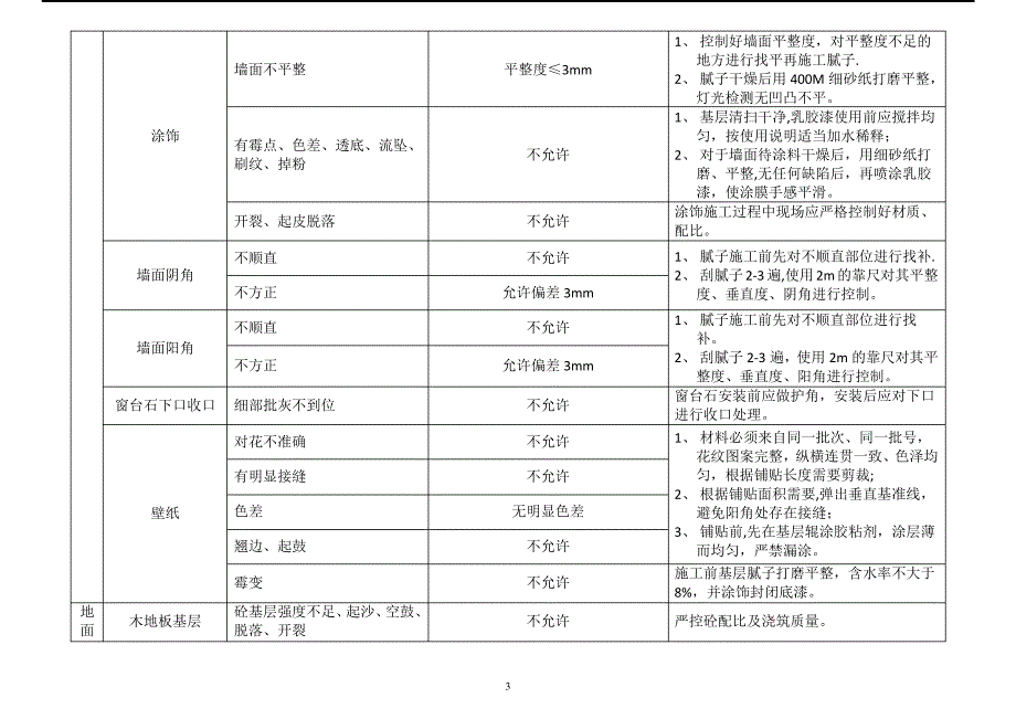 精装修质量主要控制点、标准要求及控制措施_第3页