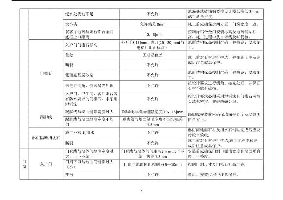 精装修质量主要控制点、标准要求及控制措施_第5页