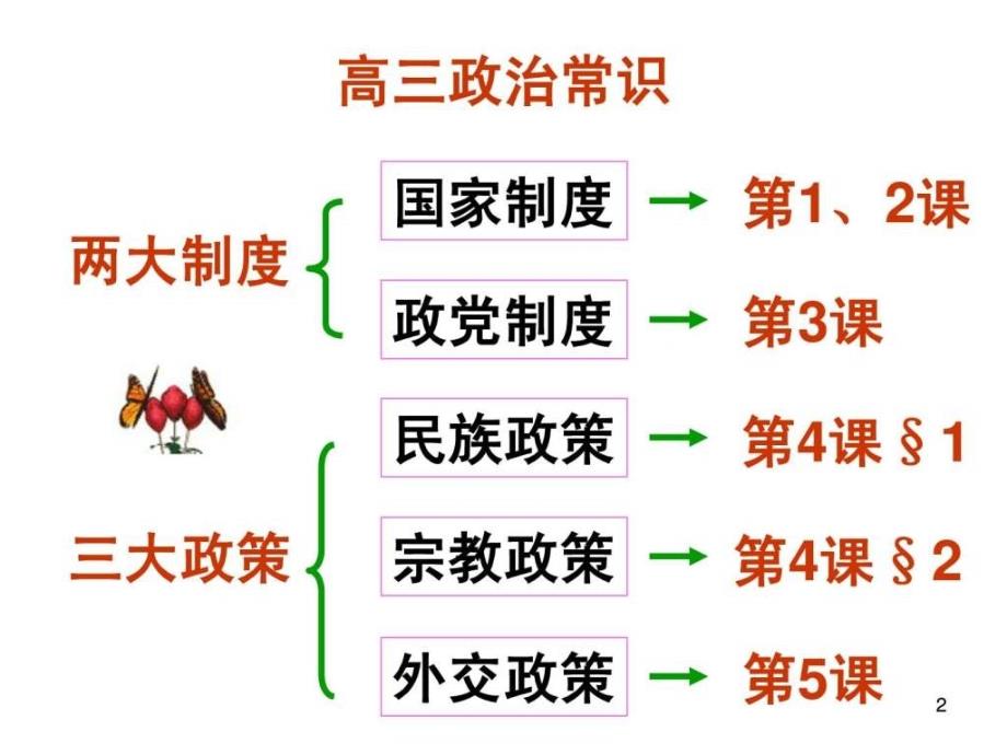 《政治常识》 复习的基本思路副本_第2页