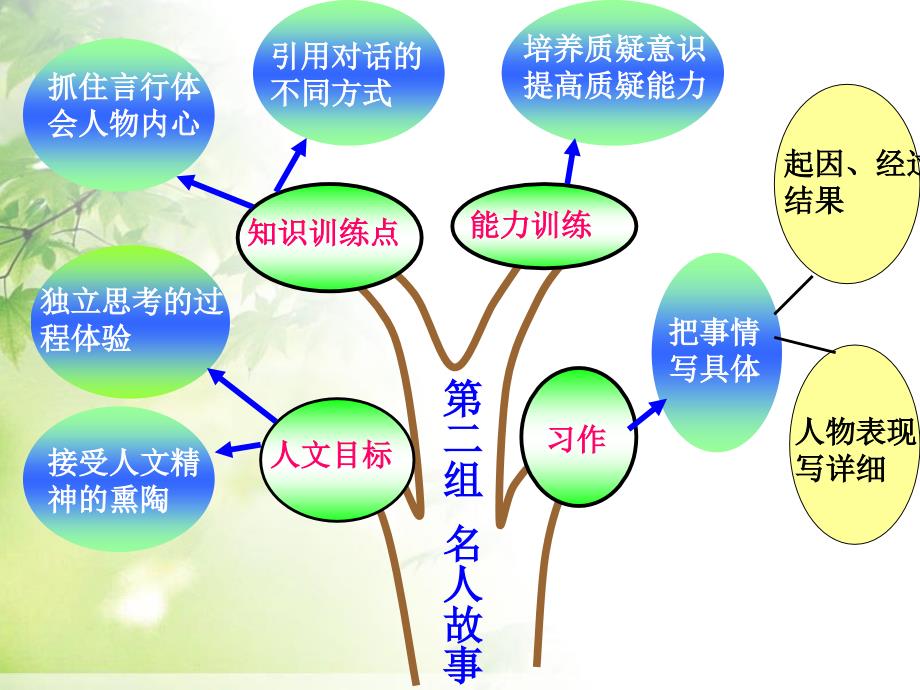 《语文园地二PPT课件_第2页