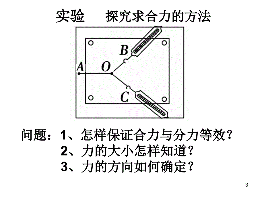 力的合成ppt课件_第3页