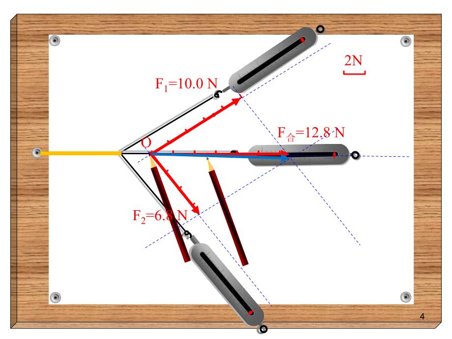 力的合成ppt课件_第4页
