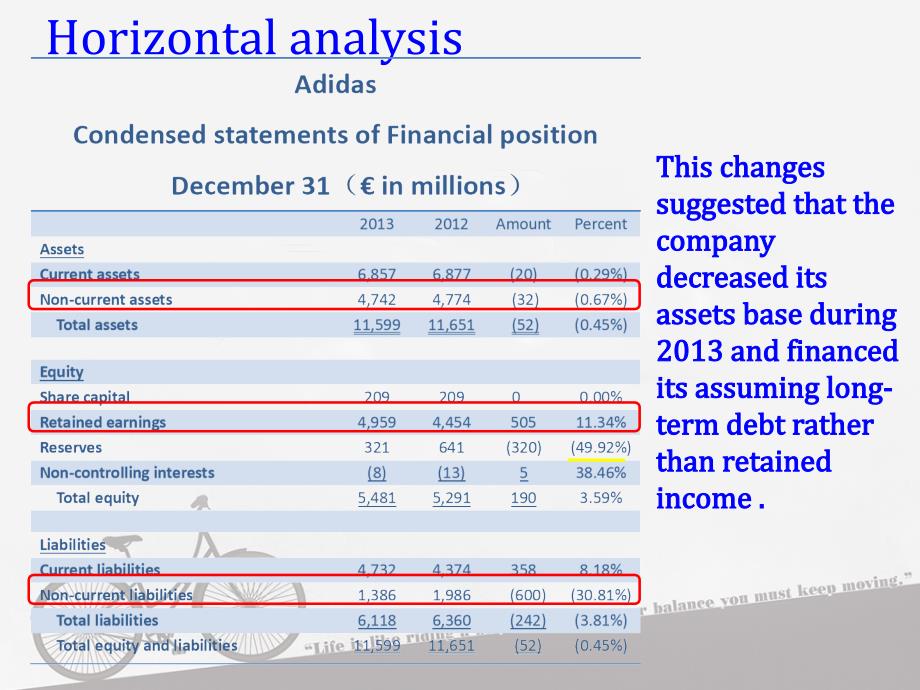 阿迪达斯财务分析ppt课件_第4页