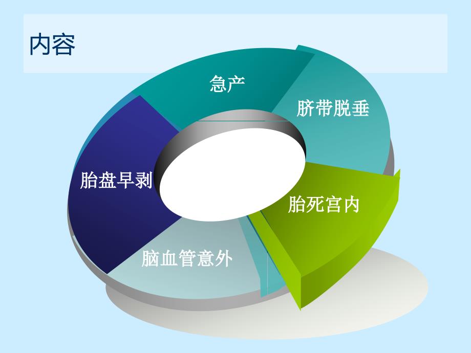 产科常见急症处理课件.ppt_第2页