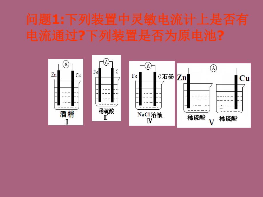 原电池原理及应用ppt课件_第2页