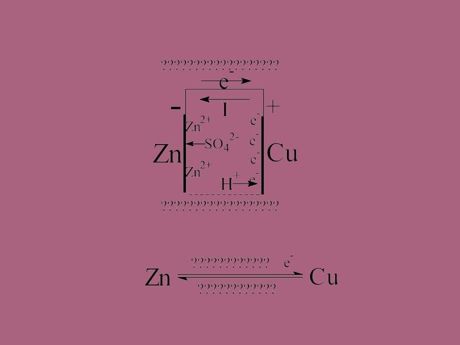 原电池原理及应用ppt课件_第5页