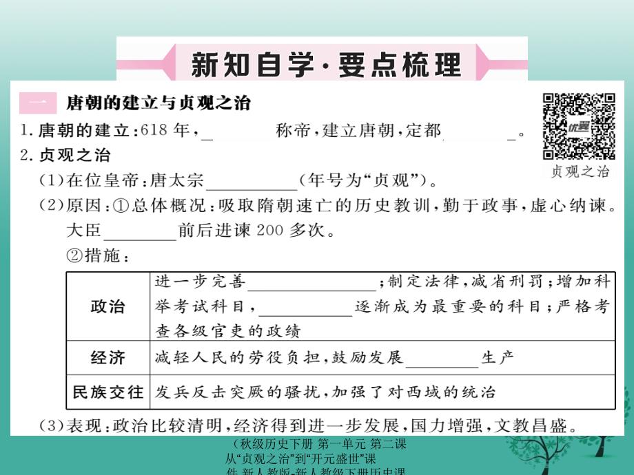 最新历史下册第一单元第二课从贞观之治到开元盛世课件_第2页