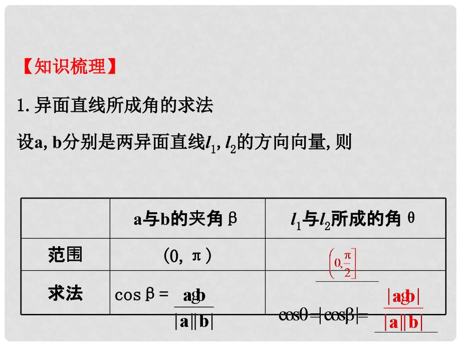 高考数学一轮复习 第七章 立体几何 7.7.2 利用向量求空间角和距离课件 理_第4页