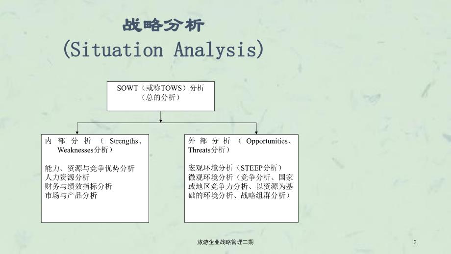 旅游企业战略管理二期课件_第2页