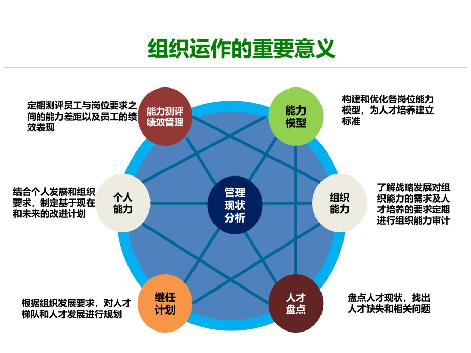 企业管理沟通技巧【专业知识】_第4页