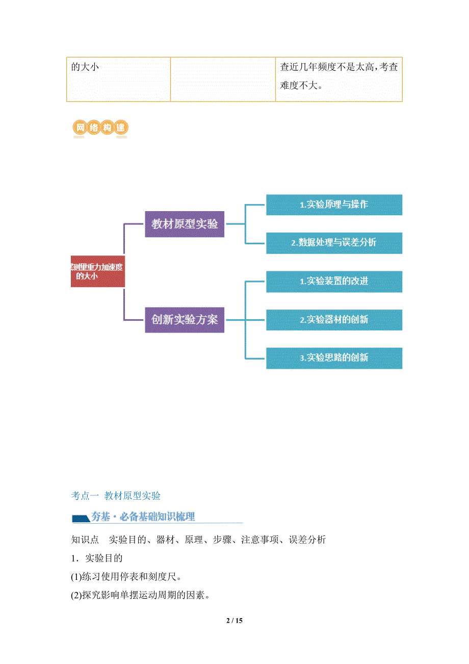 人教版2024年高考一轮复习物理《第36讲 用单摆测量重力加速度的大小》复习讲义_第2页