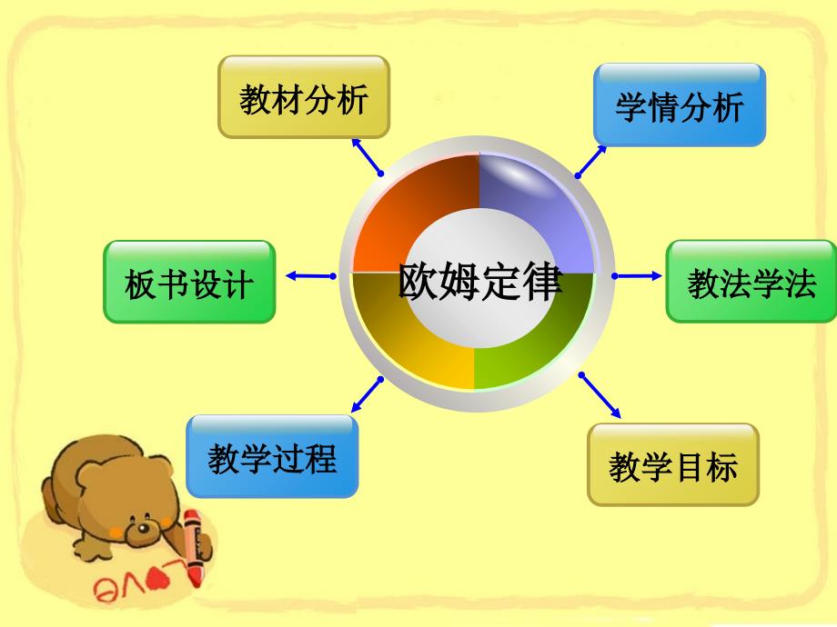 欧姆定律说课PPT精选文档_第2页