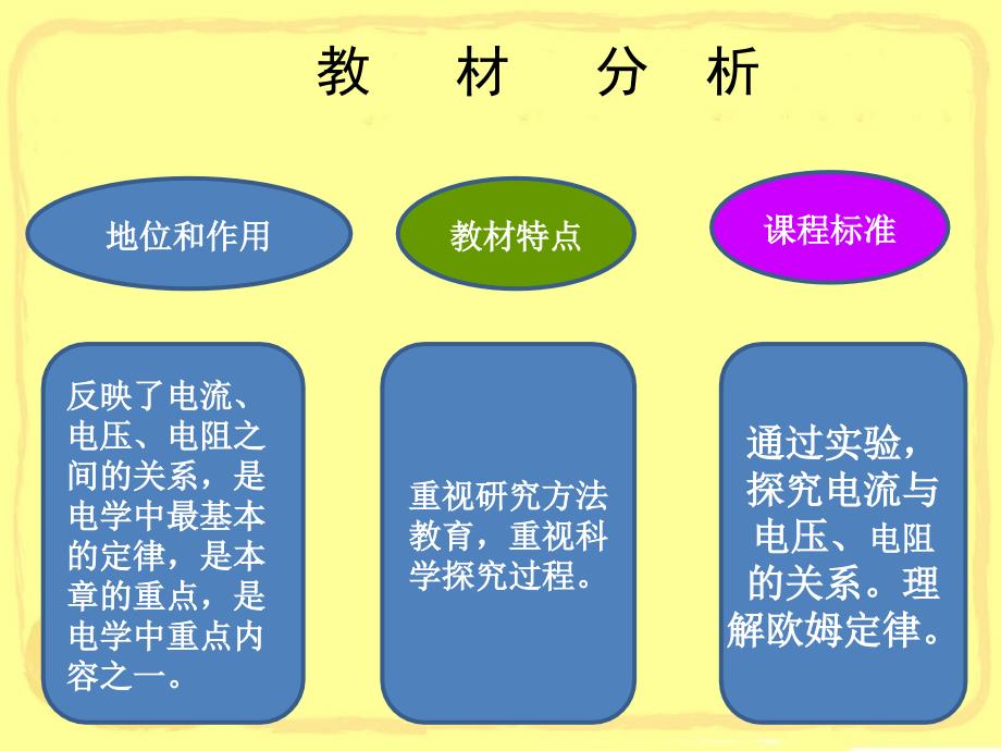 欧姆定律说课PPT精选文档_第3页