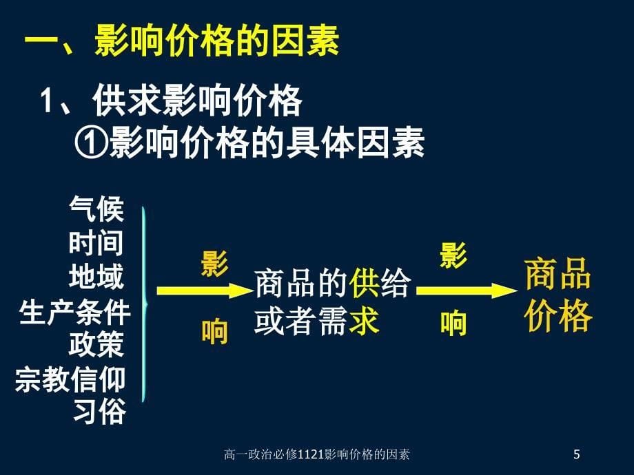 高一政治必修1121影响价格的因素课件_第5页