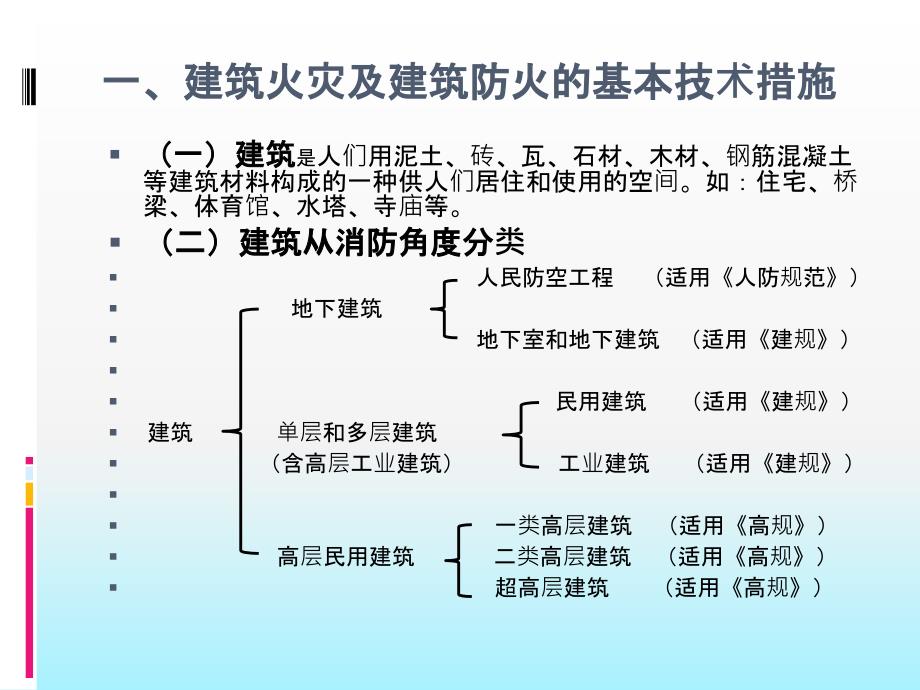 建筑防火及安全疏散设施检查方法_第3页