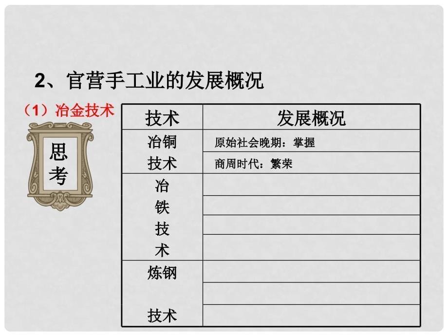 高中历史全部课件（一）(打包14)新课标人教版必修2古代手工业的进步_第5页