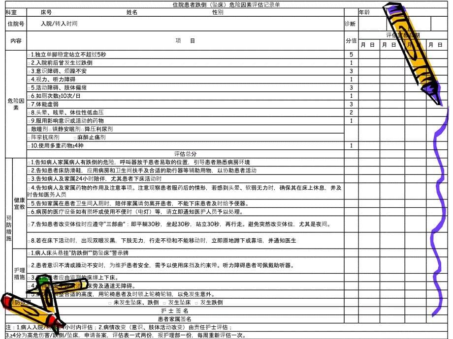 住院患者跌倒、坠床、压疮的风险评估及管理6.9_第5页