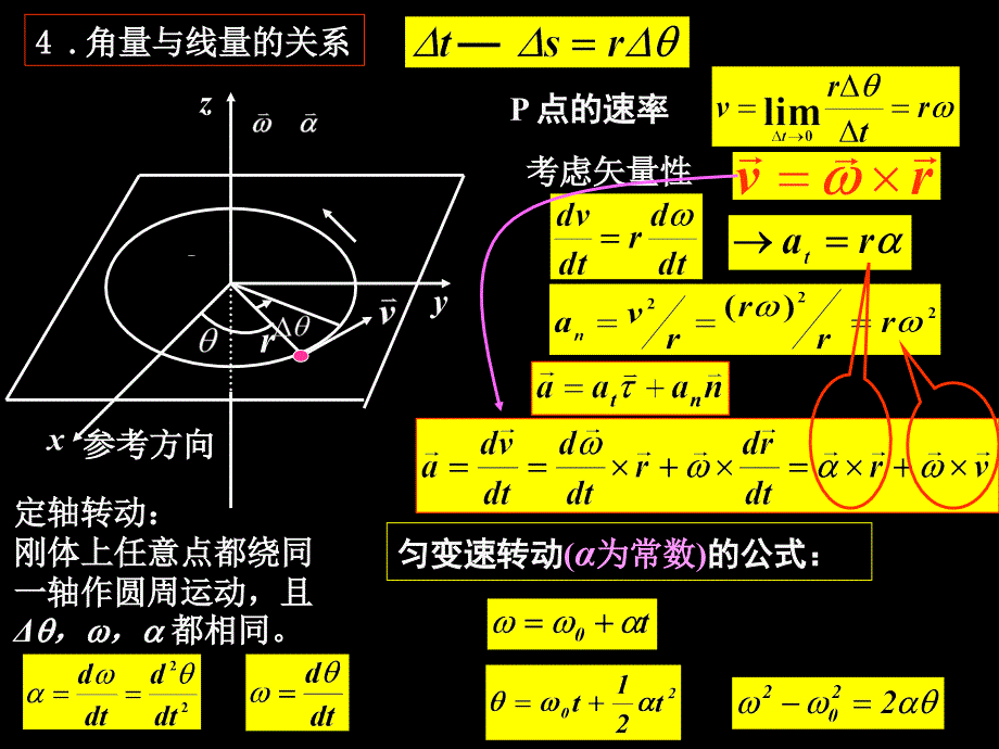 大学物理：5刚体_第3页