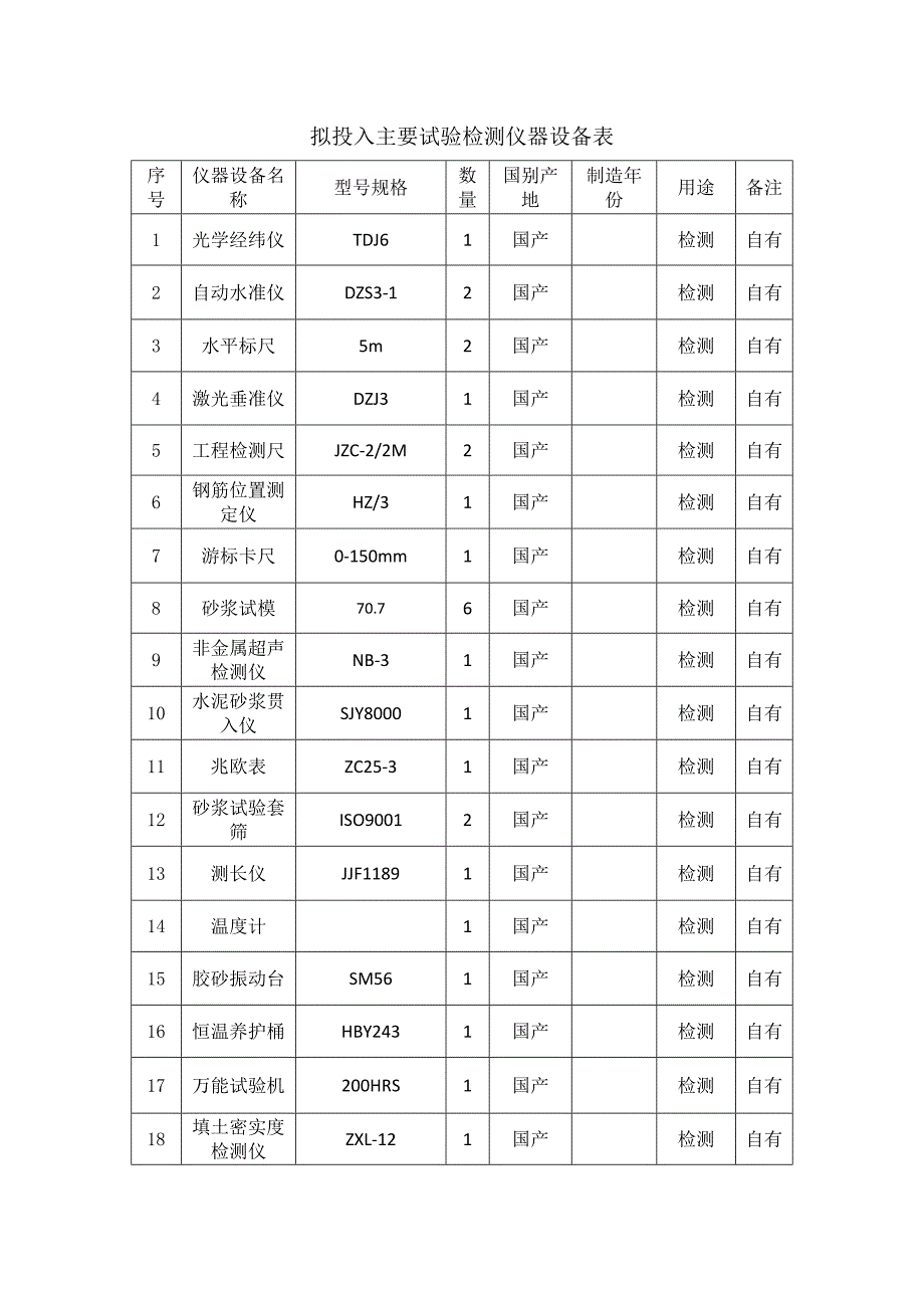 拟投入的主要试验检测仪器设备表_第1页