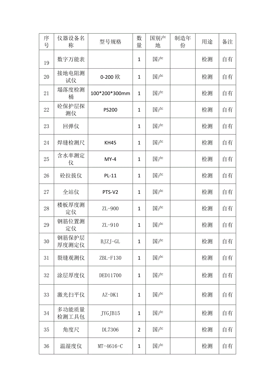 拟投入的主要试验检测仪器设备表_第2页