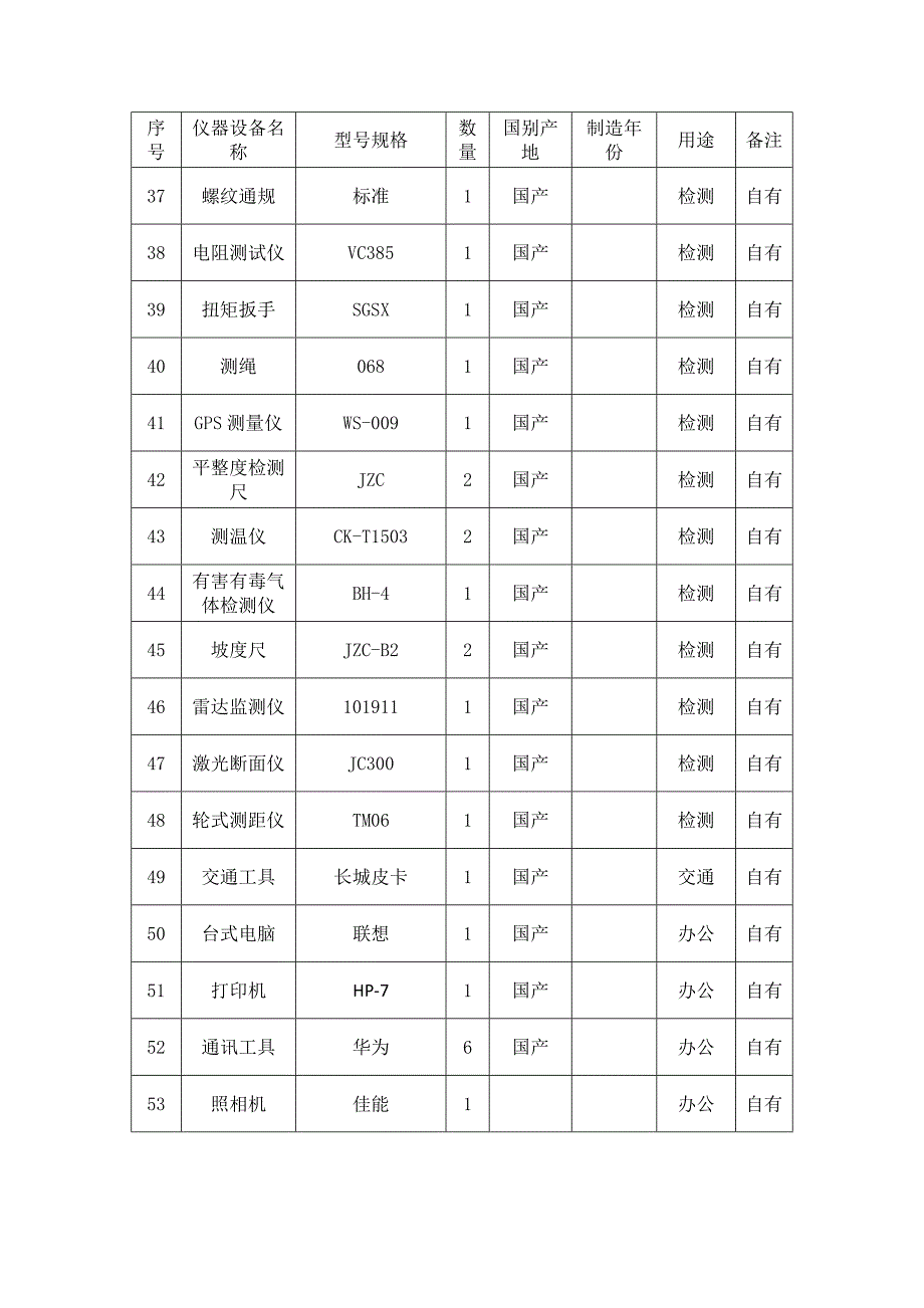 拟投入的主要试验检测仪器设备表_第3页