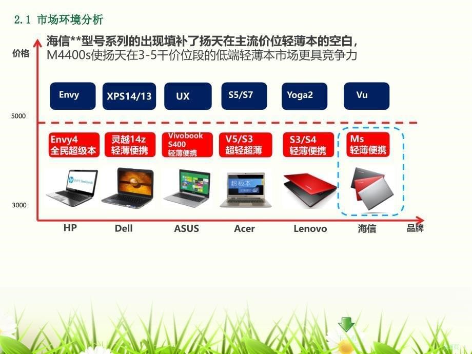 净化器策划方案_第5页