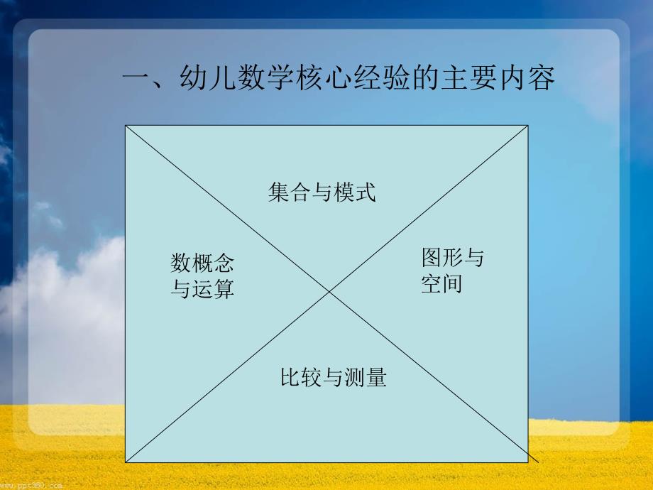 幼儿数学核心经验.ppt_第2页