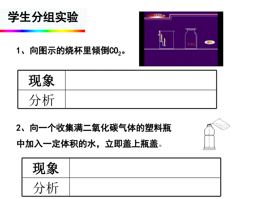 使用二氧化碳2_第4页