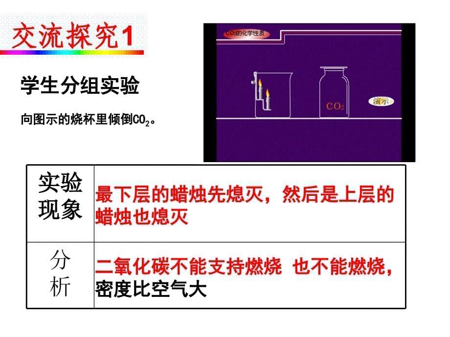 使用二氧化碳2_第5页