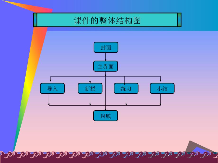 教师课件作PPT培训资料_第4页