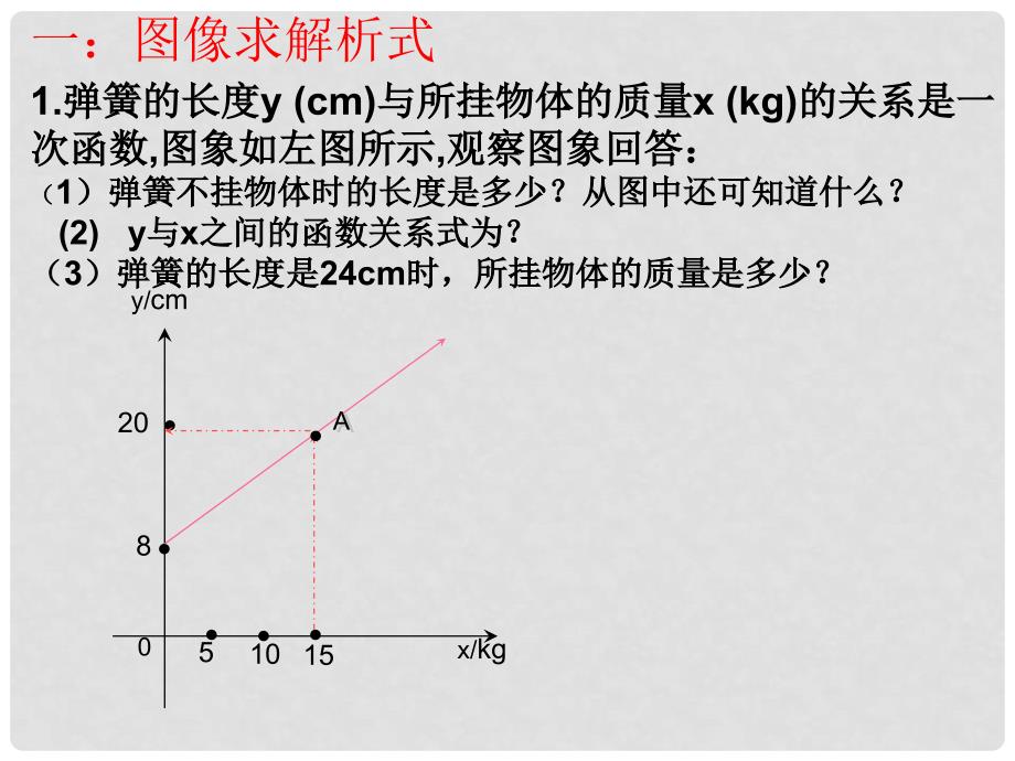 中考数学 一次函数的应用复习课件_第2页