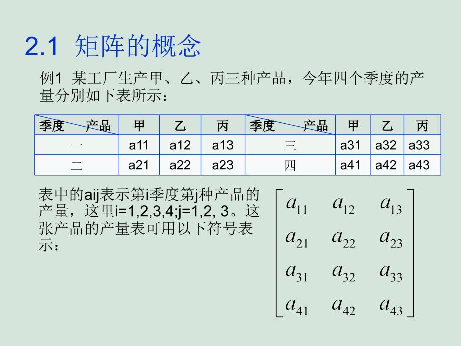 矩阵教学课件_第2页