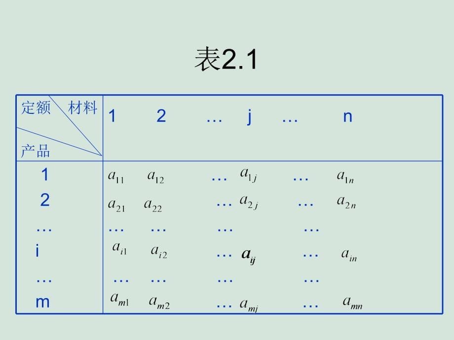 矩阵教学课件_第5页