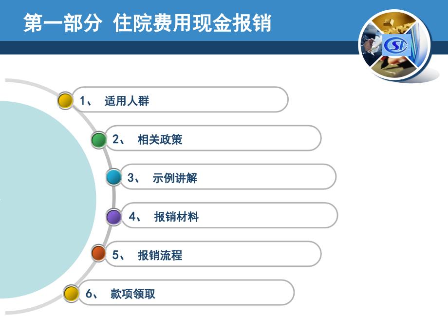 《职工医保政策介绍》PPT课件.ppt_第3页