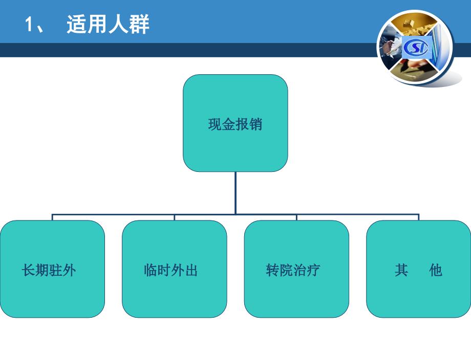 《职工医保政策介绍》PPT课件.ppt_第4页