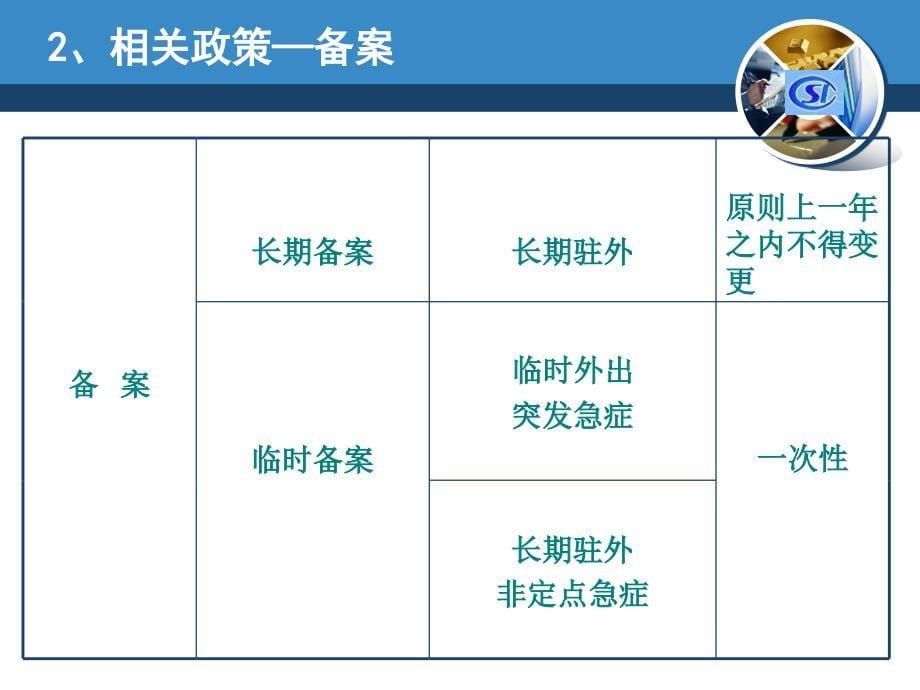 《职工医保政策介绍》PPT课件.ppt_第5页