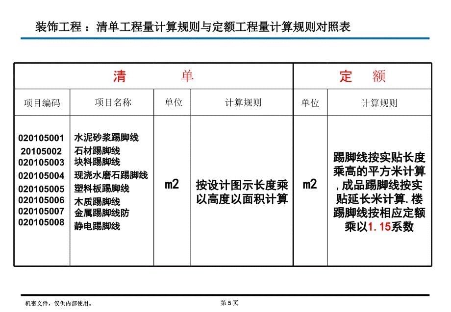 最新清单与定额计算规则的区别_第5页