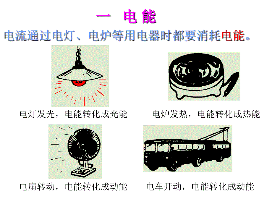 电功电功率复习课件2_第3页